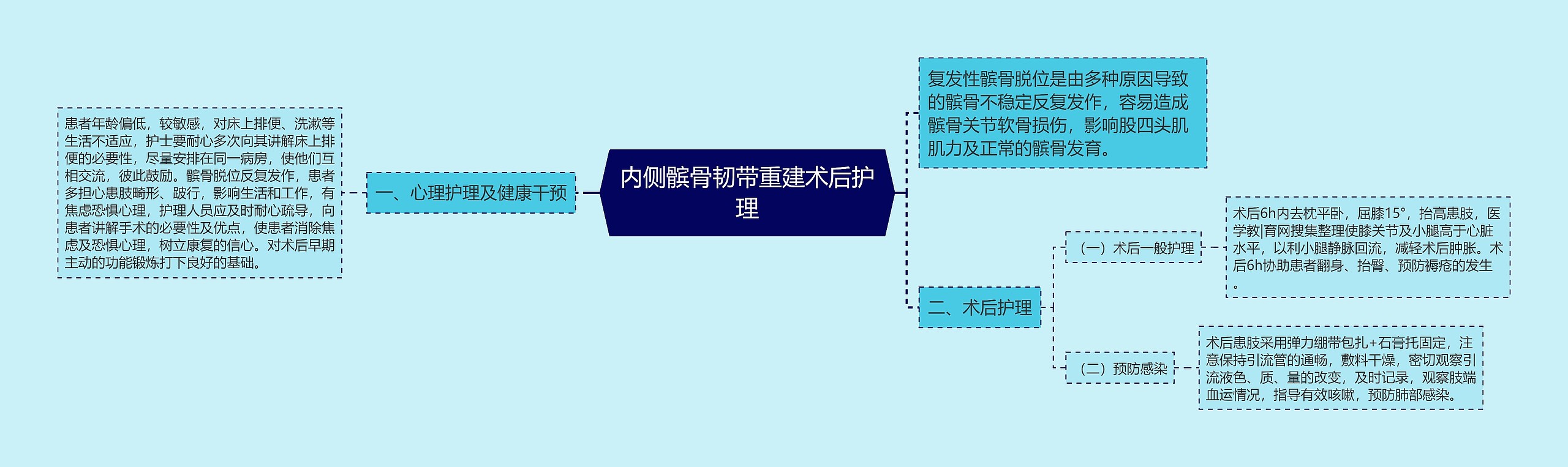 内侧髌骨韧带重建术后护理