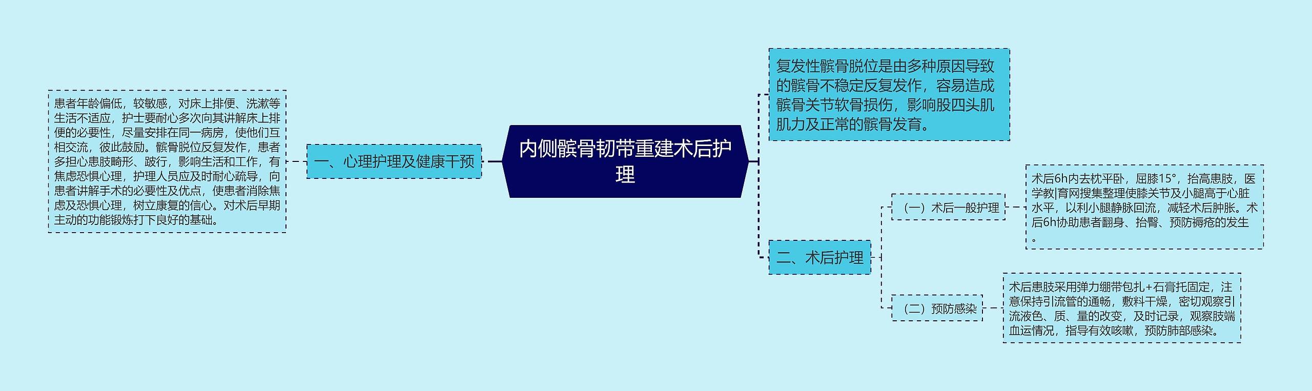 内侧髌骨韧带重建术后护理 内侧髌骨韧带重建术后护理