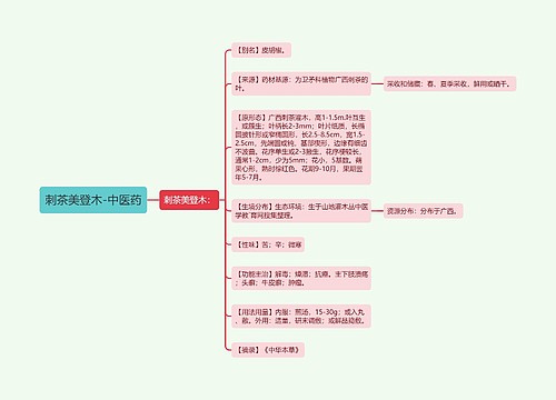 刺茶美登木-中医药