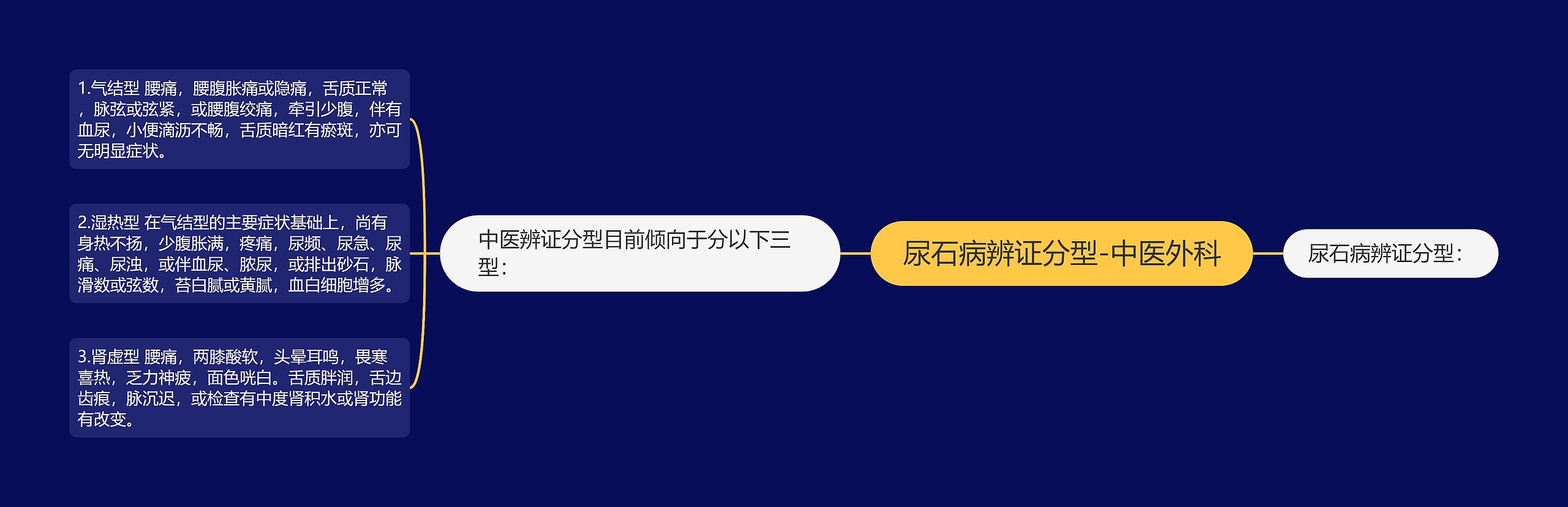 尿石病辨证分型-中医外科