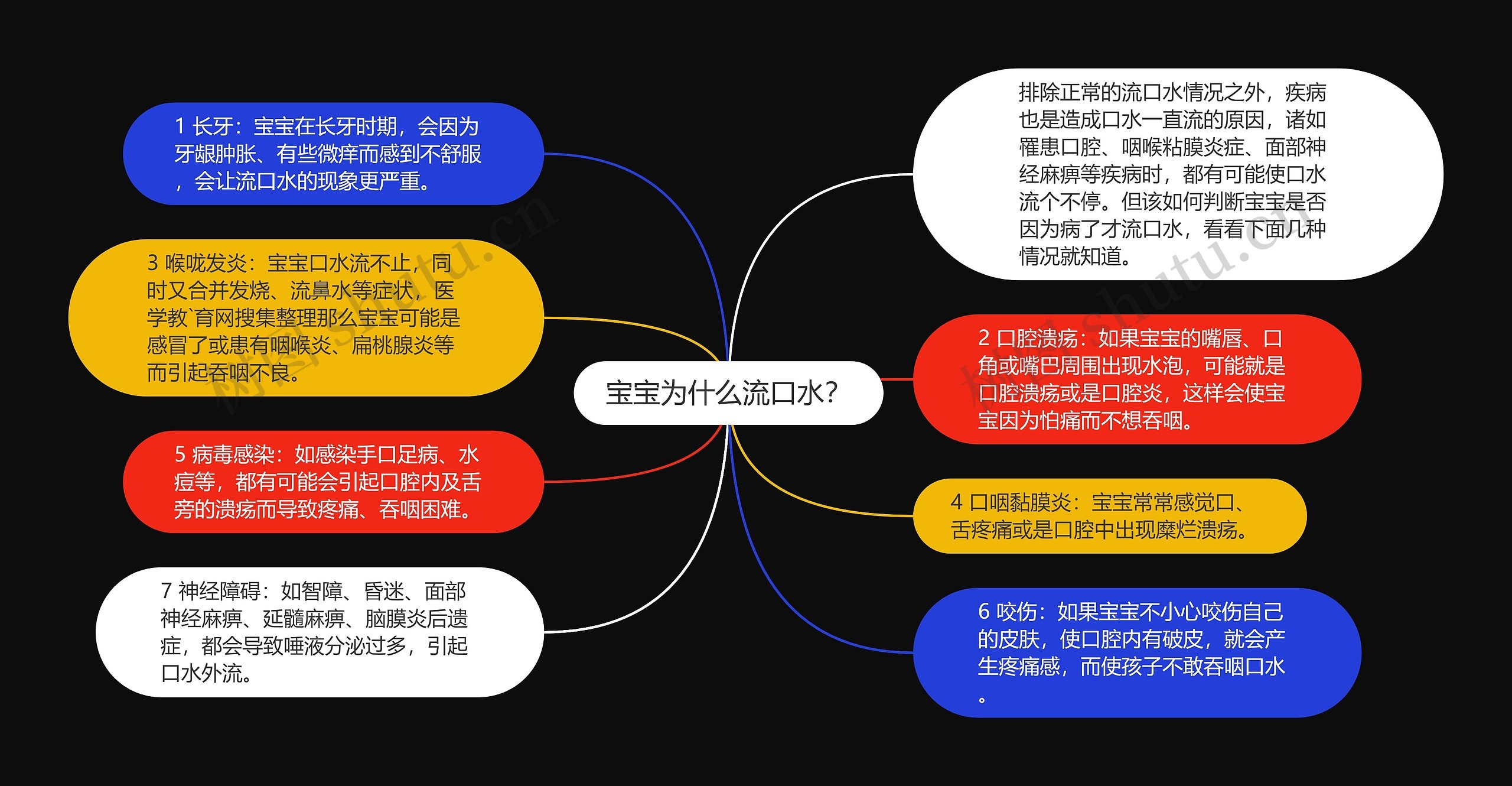 宝宝为什么流口水? 宝宝为什么流口水?