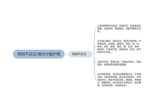 胃阴不足证/呕吐中医护理