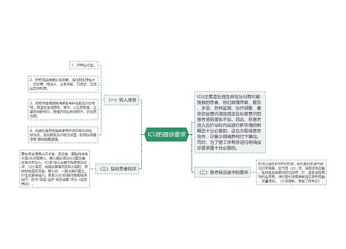 ICU的接诊要求