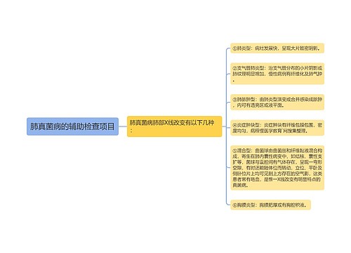 肺真菌病的辅助检查项目