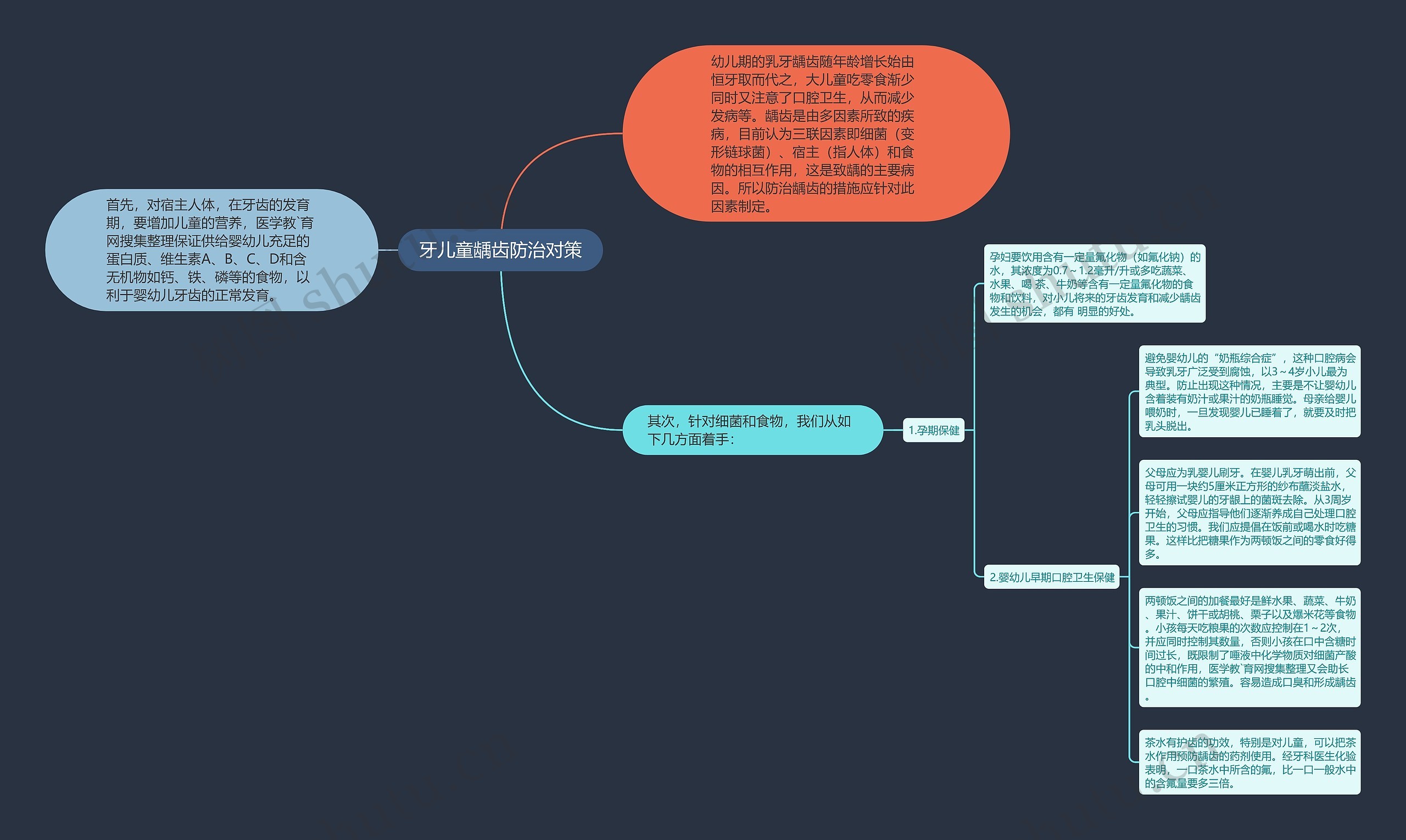 牙儿童龋齿防治对策 牙儿童龋齿防治对策