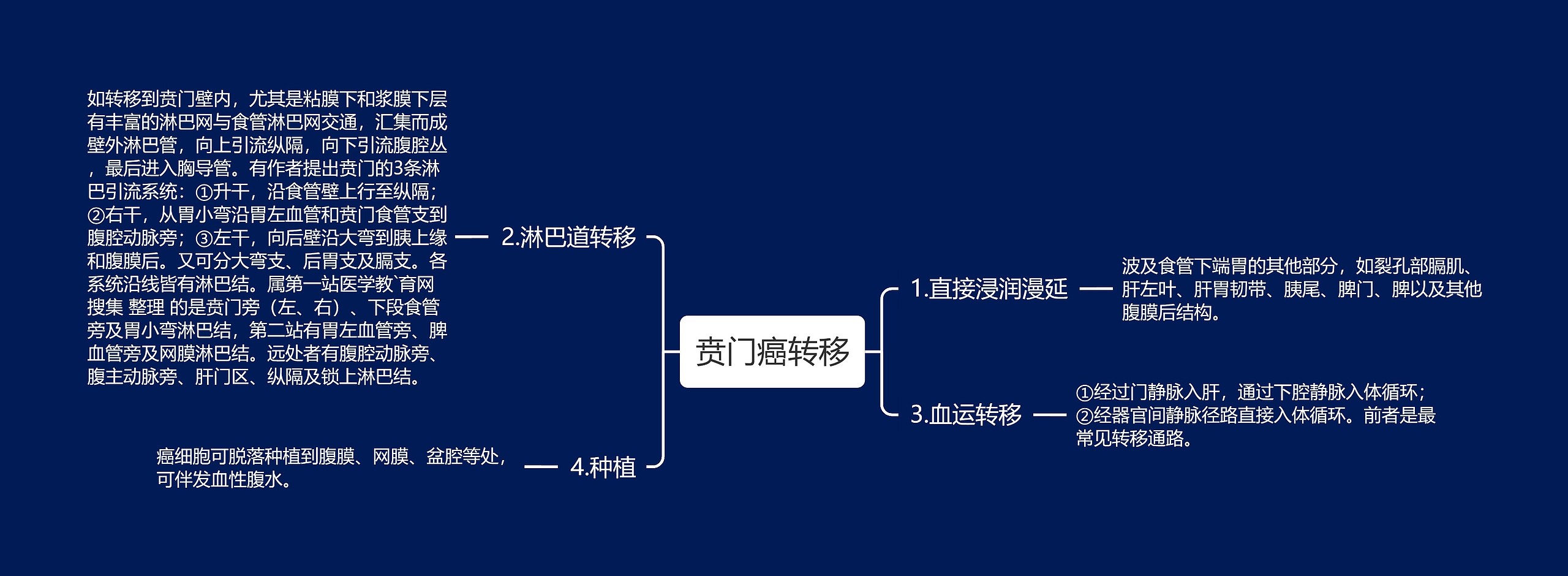 贲门癌转移思维导图