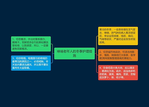 哮喘老年人的冬季护理措施