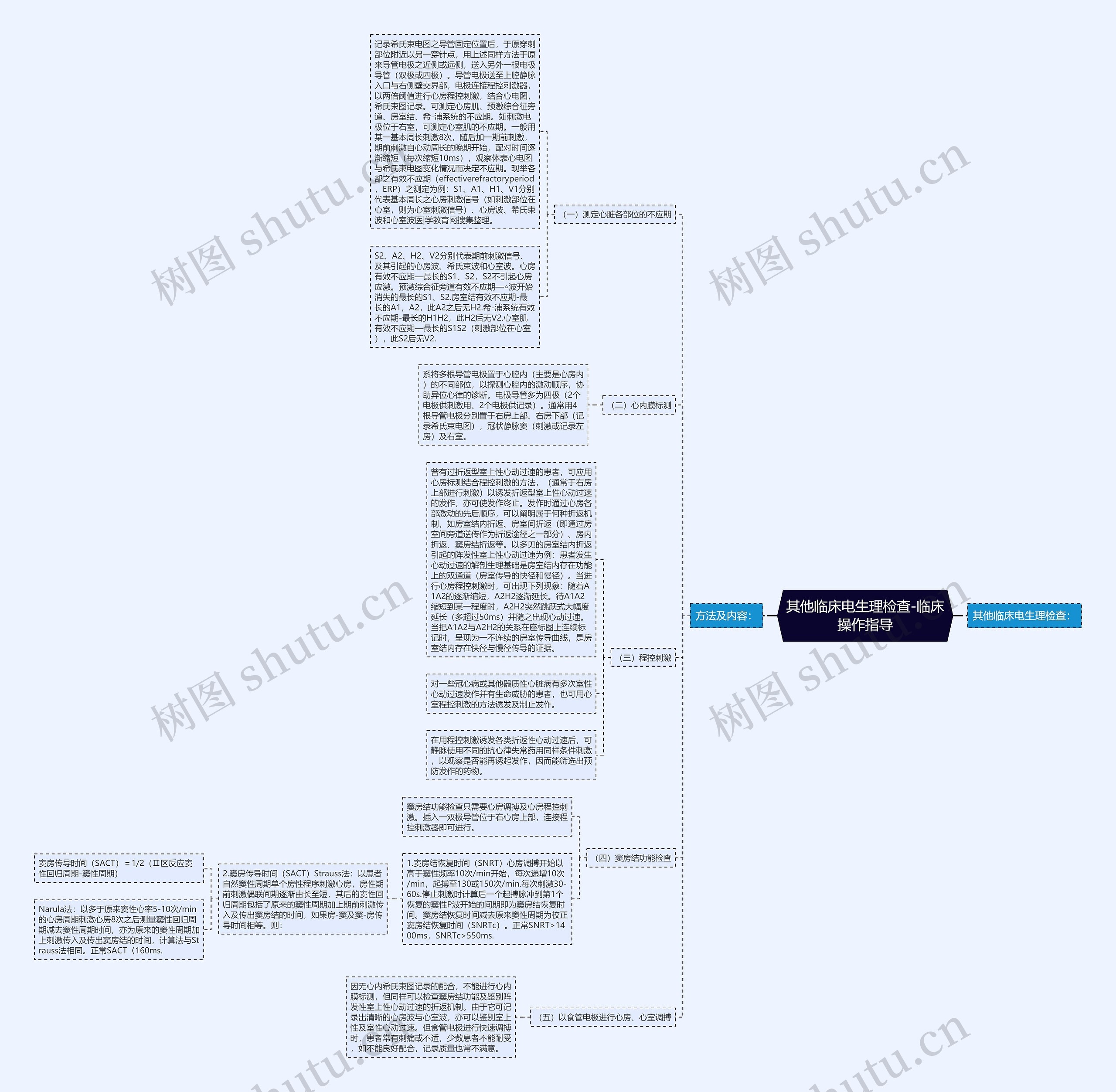 其他临床电生理检查-临床操作指导思维导图