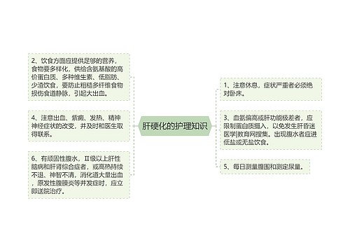 肝硬化的护理知识