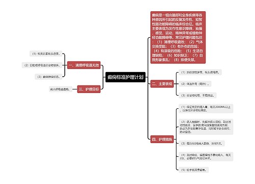 癫痫标准护理计划