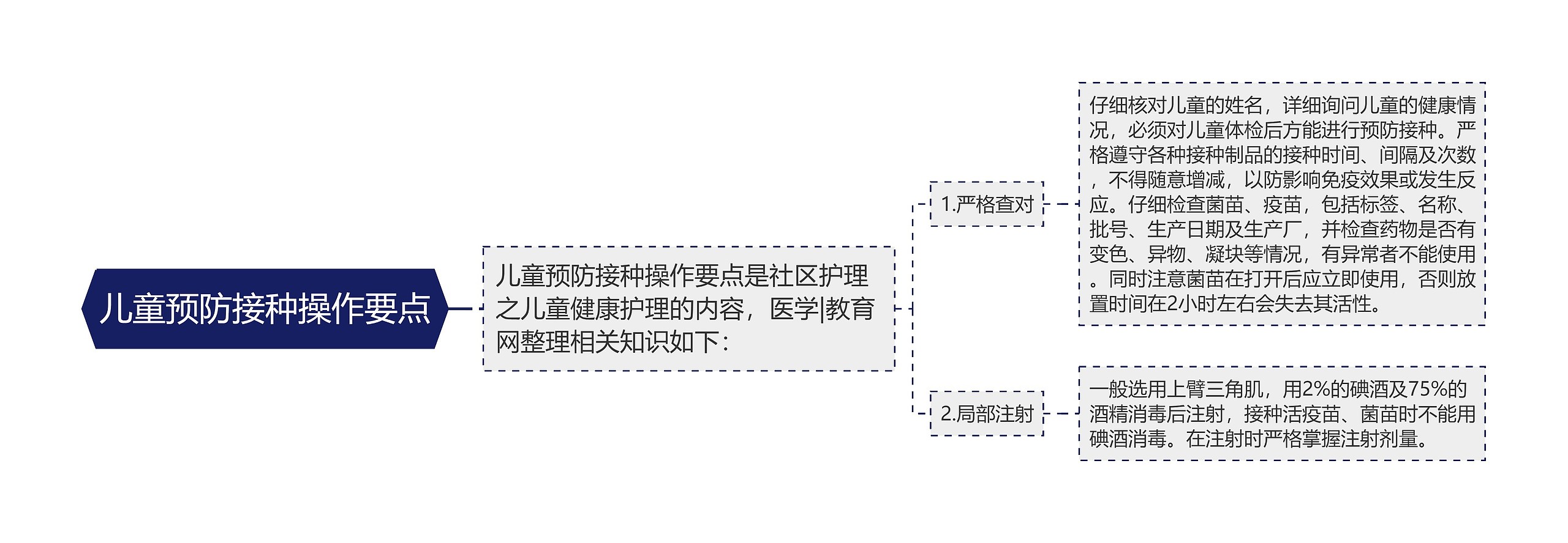 儿童预防接种操作要点