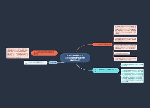 二房东租赁合同有效吗，二房东将房屋群租能否解除租赁合同