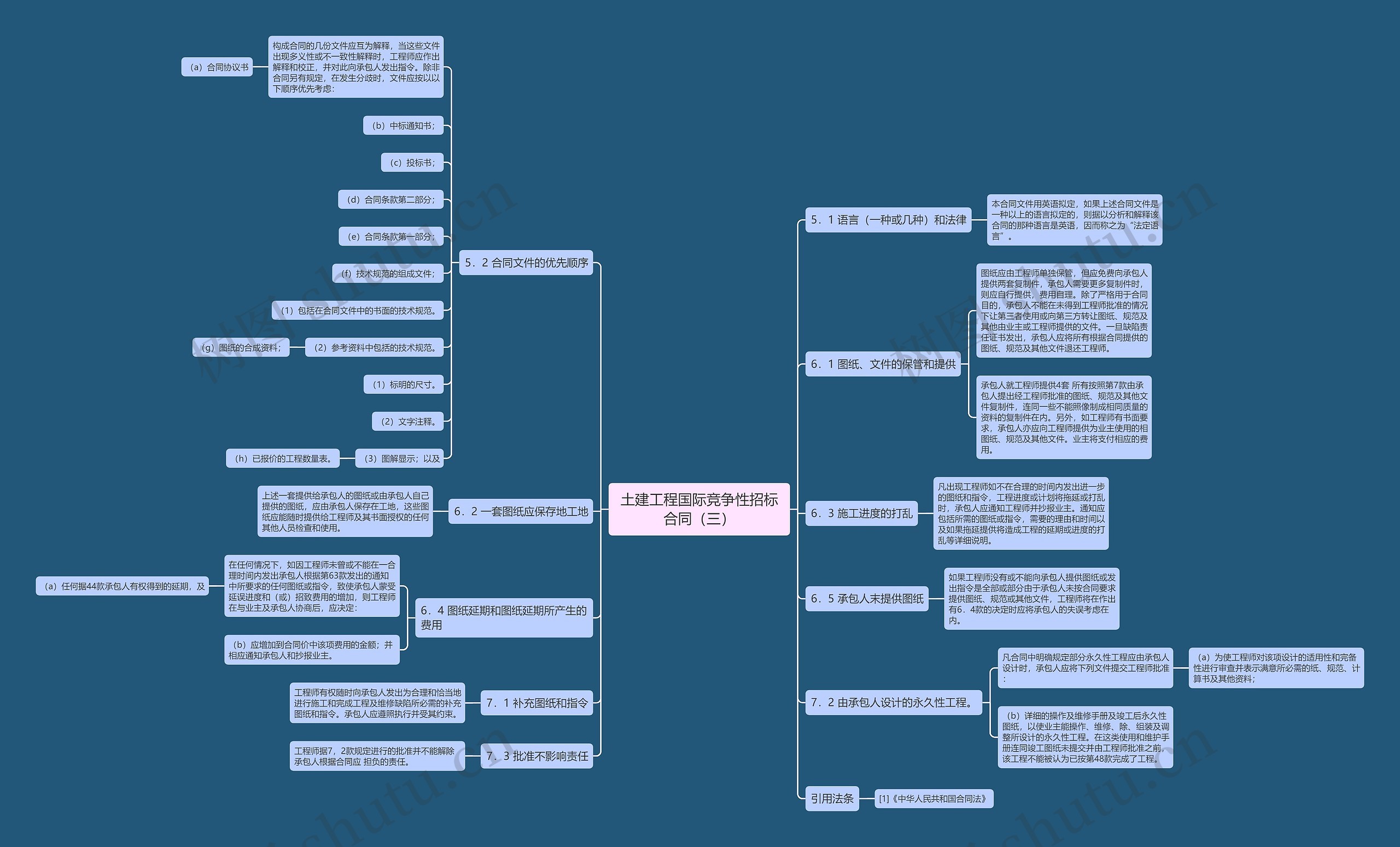 土建工程国际竞争性招标合同（三）思维导图