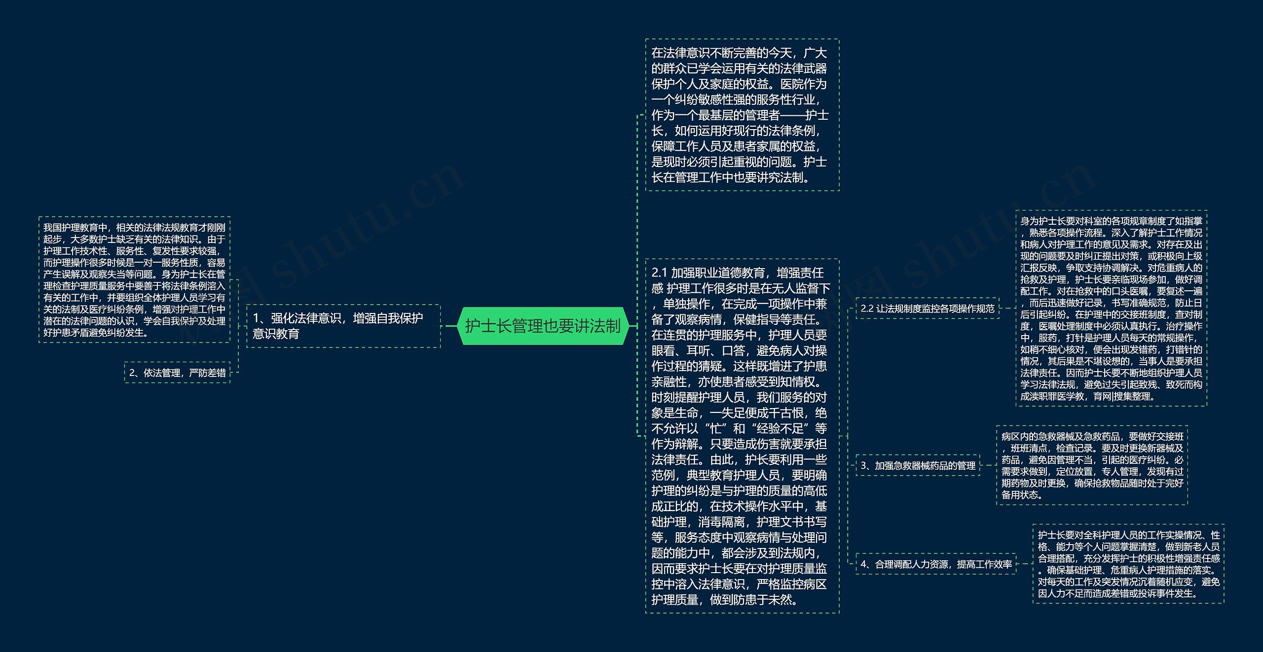 护士长管理也要讲法制