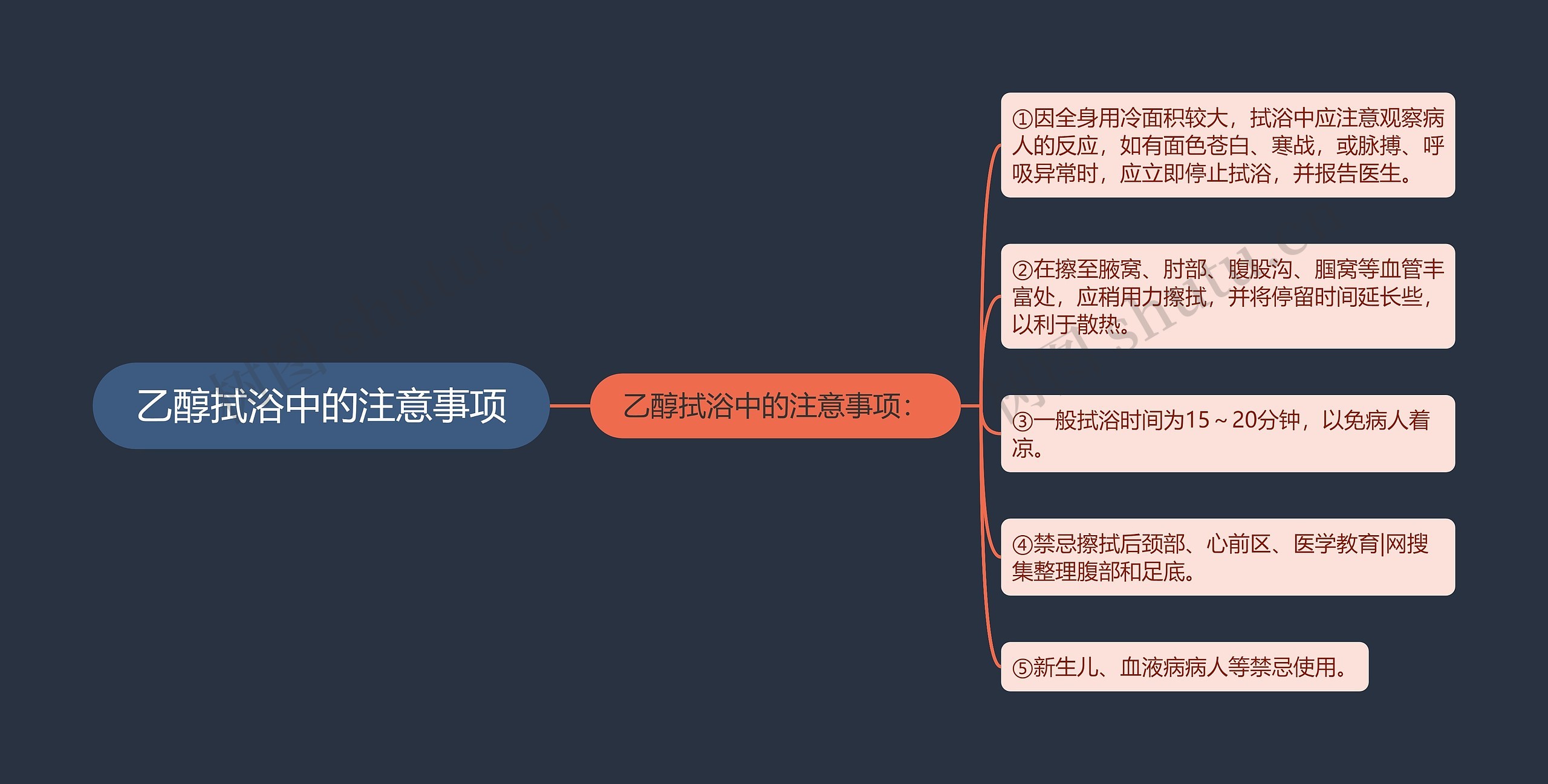 乙醇拭浴中的注意事项