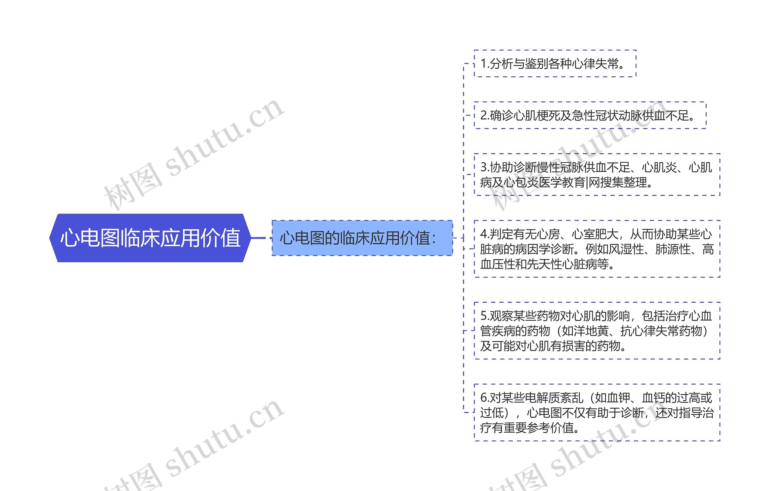 心电图临床应用价值