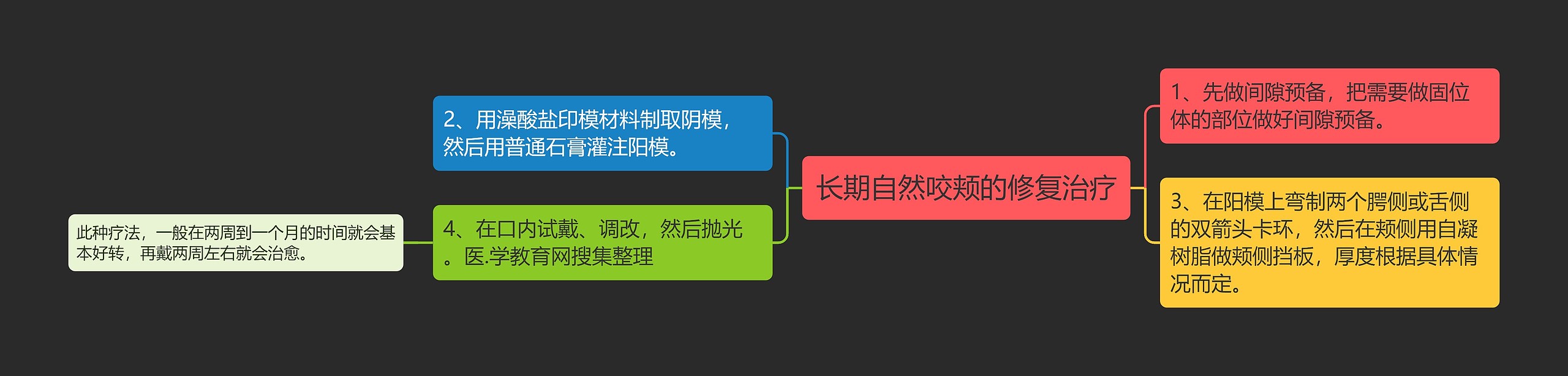 长期自然咬颊的修复治疗 长期自然咬颊的修复治疗