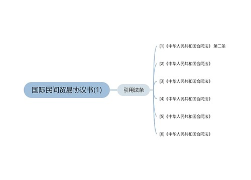 国际民间贸易协议书(1)