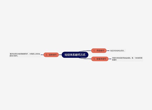 粘结体系破坏方式