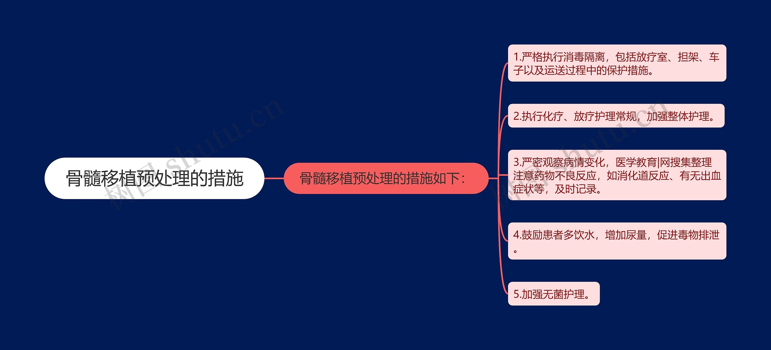 骨髓移植预处理的措施