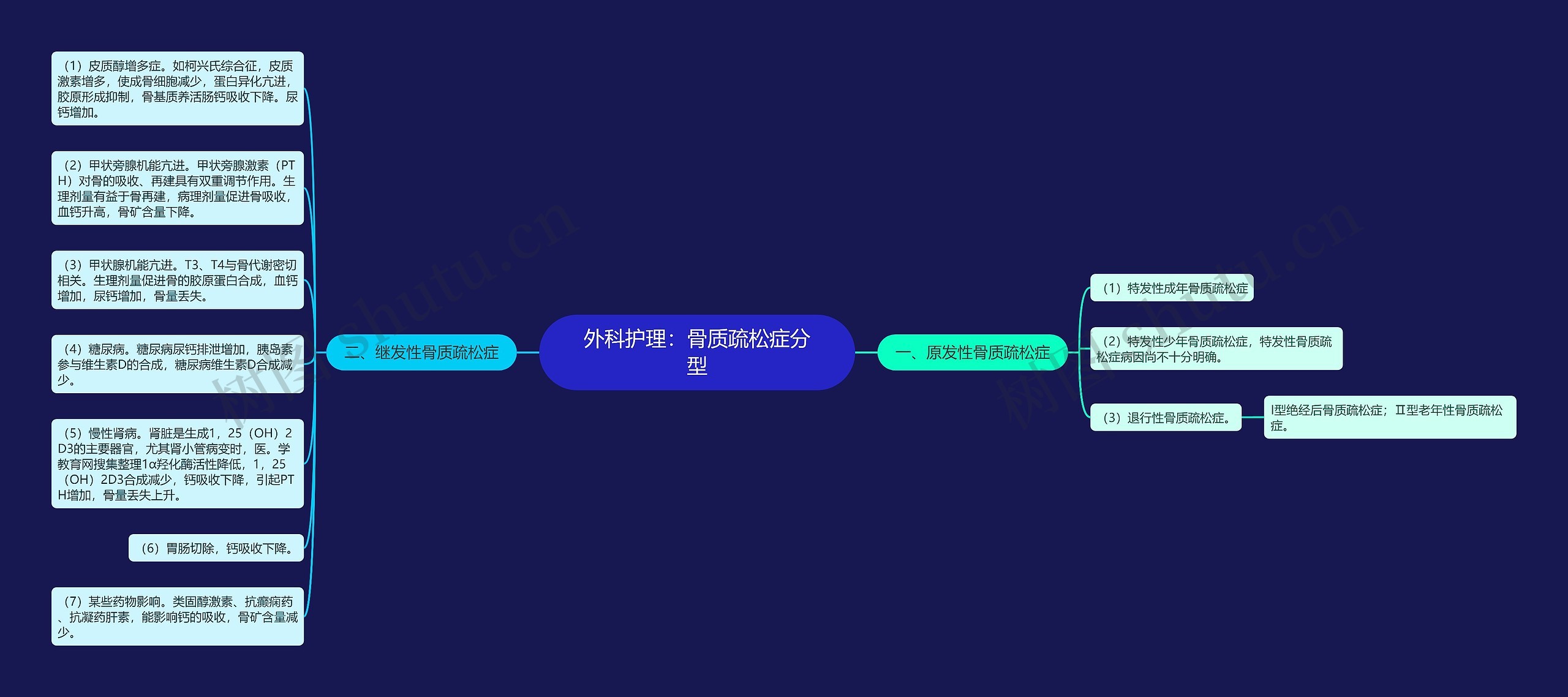 外科护理：骨质疏松症分型