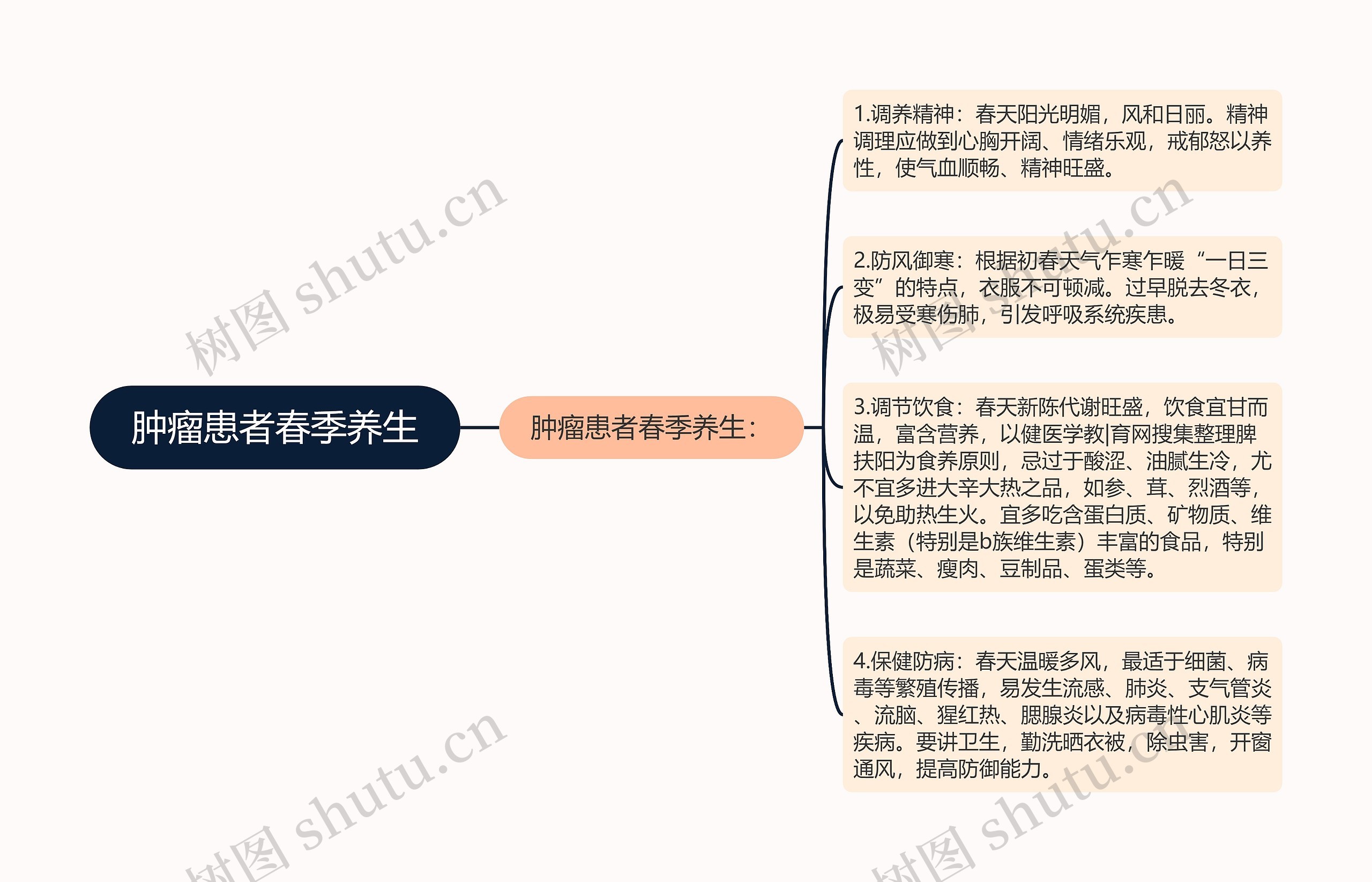 肿瘤患者春季养生