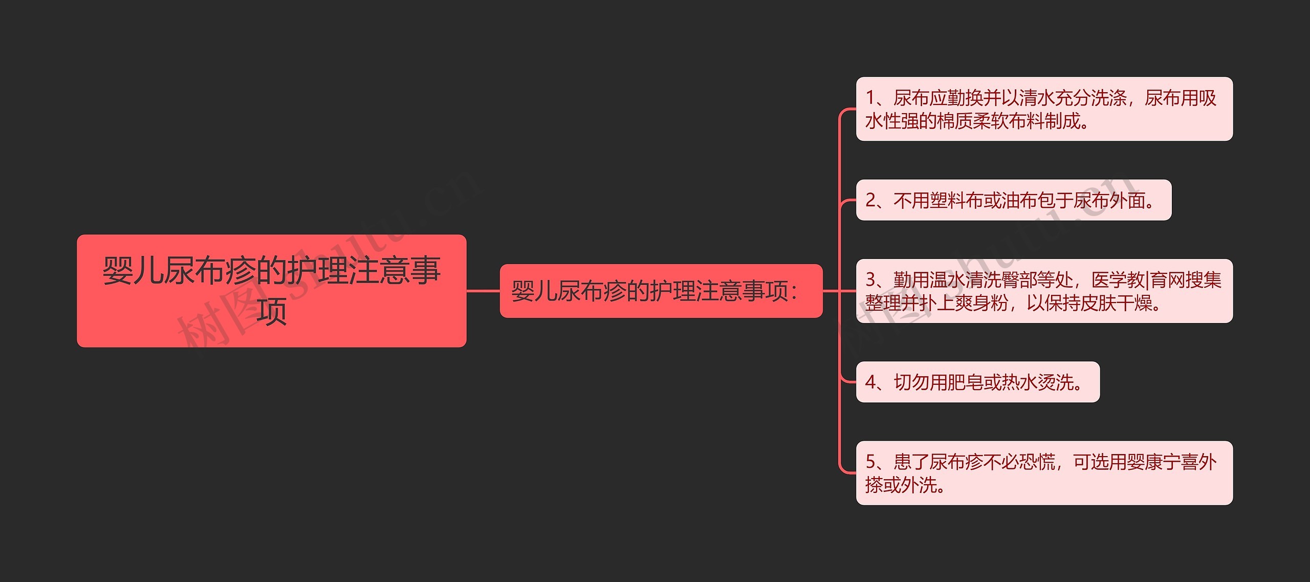 婴儿尿布疹的护理注意事项
