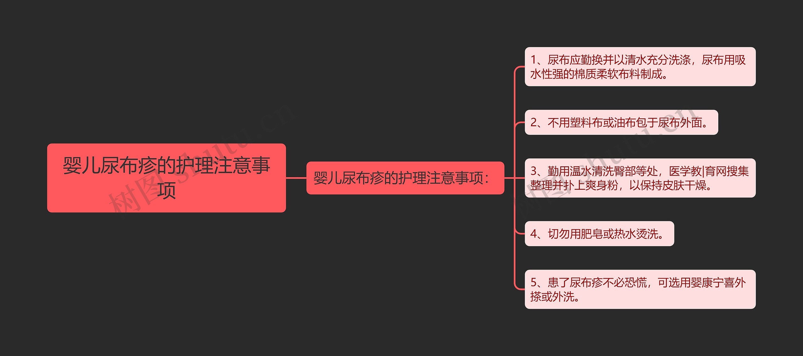 婴儿尿布疹的护理注意事项思维导图