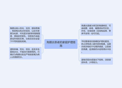 角膜炎患者的家庭护理措施