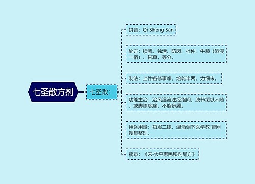 七圣散方剂