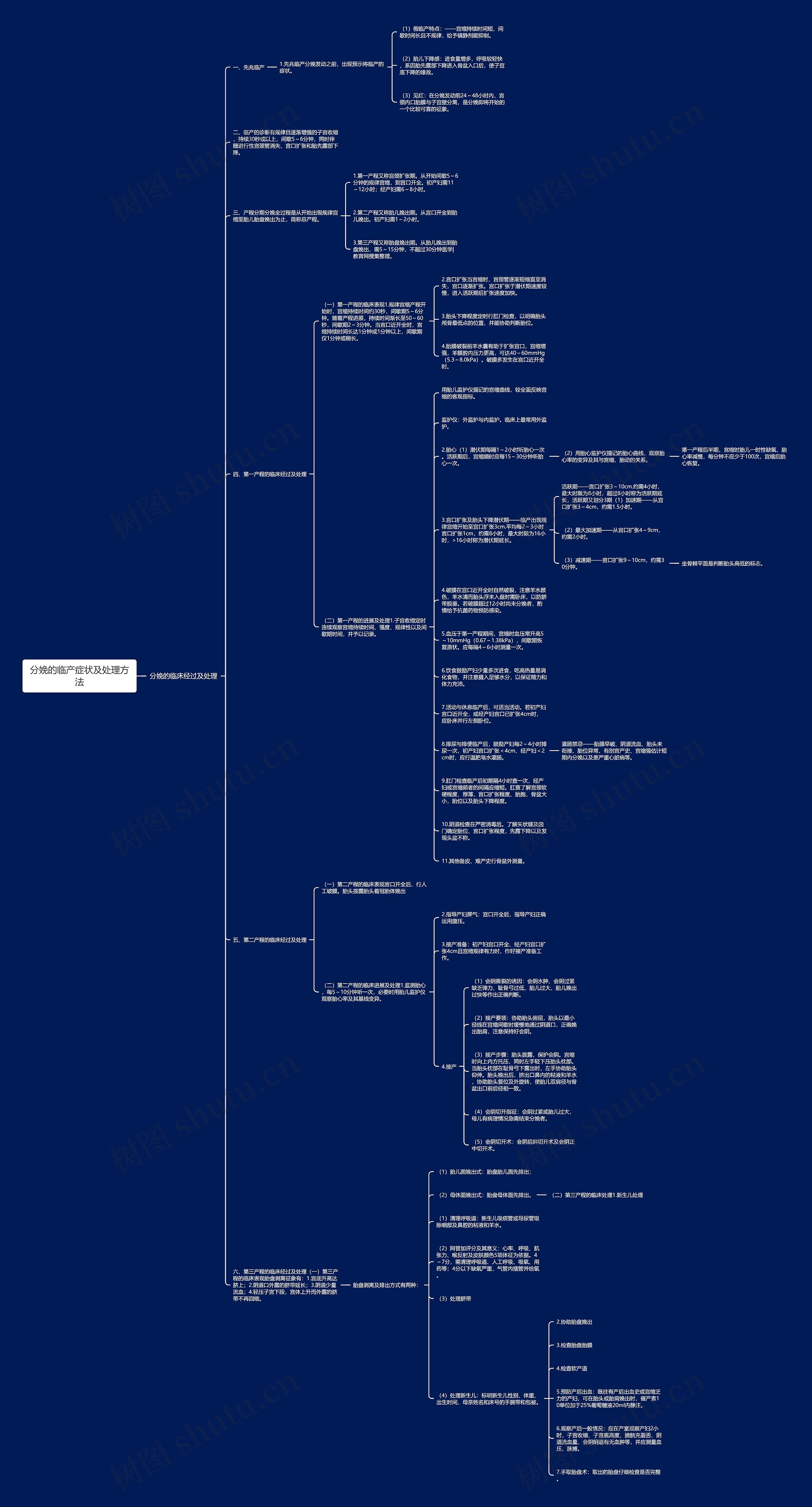 分娩的临产症状及处理方法思维导图