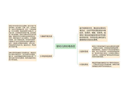 婴幼儿肺炎毒血症