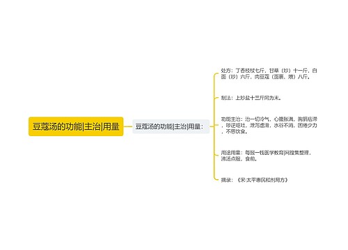 豆蔻汤的功能|主治|用量