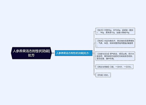 人参养荣汤方剂性状|功能|处方