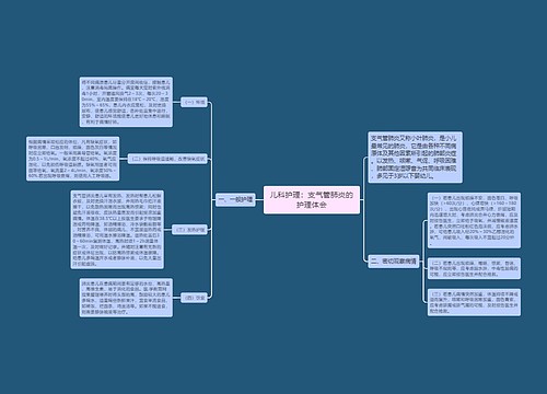 儿科护理：支气管肺炎的护理体会