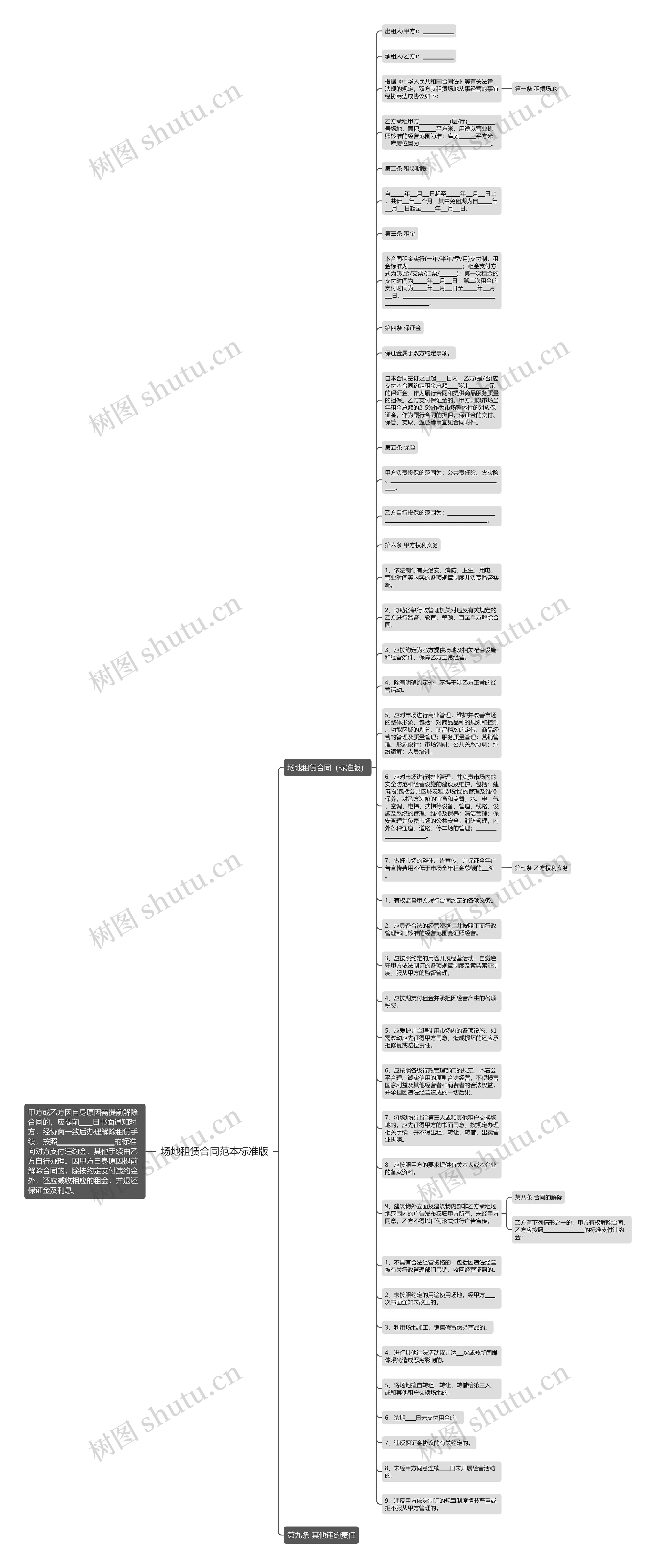 场地租赁合同范本标准版思维导图