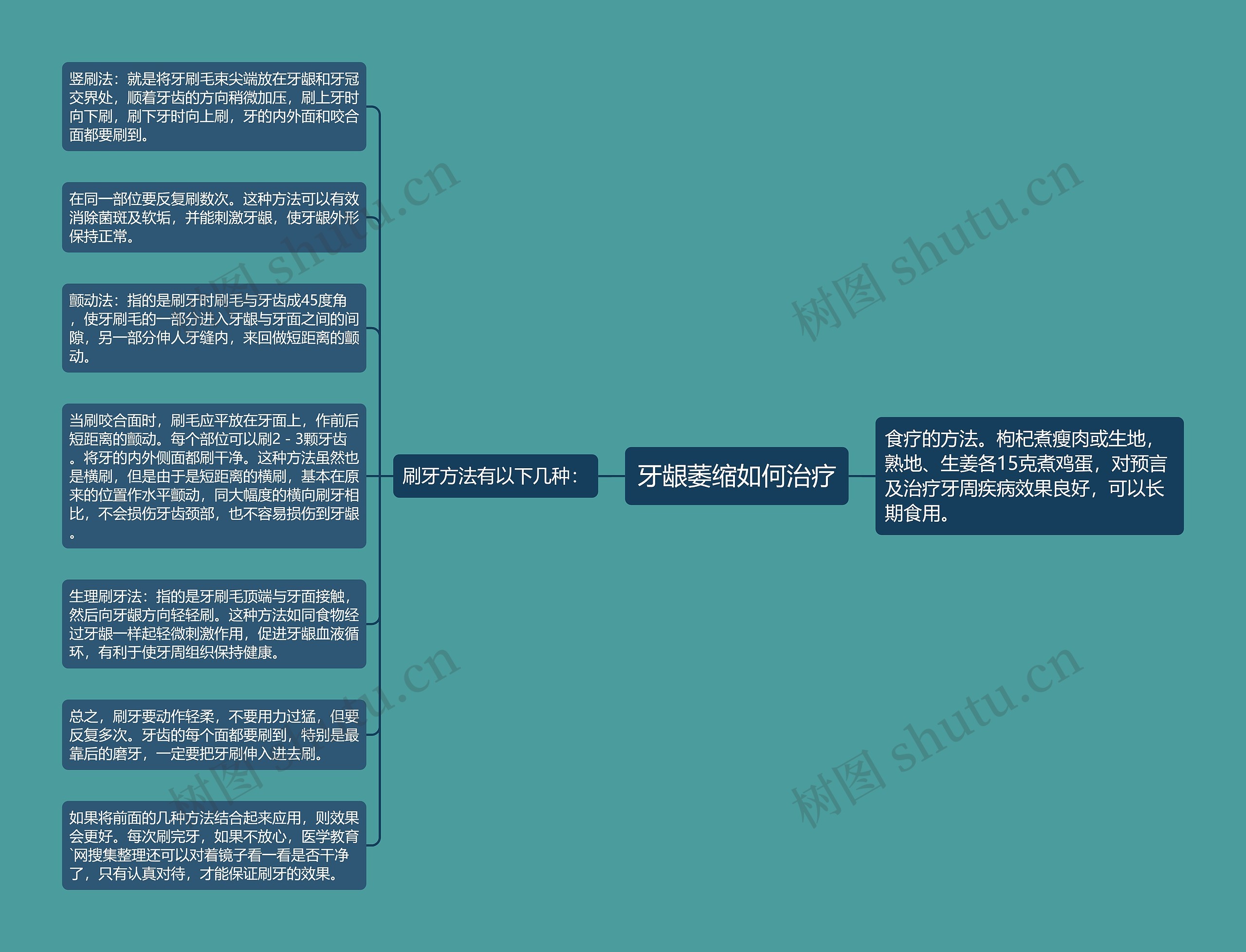 牙龈萎缩如何治疗