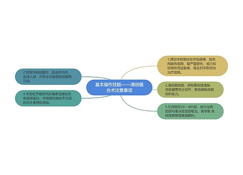 基本操作技能——清创缝合术注意事项