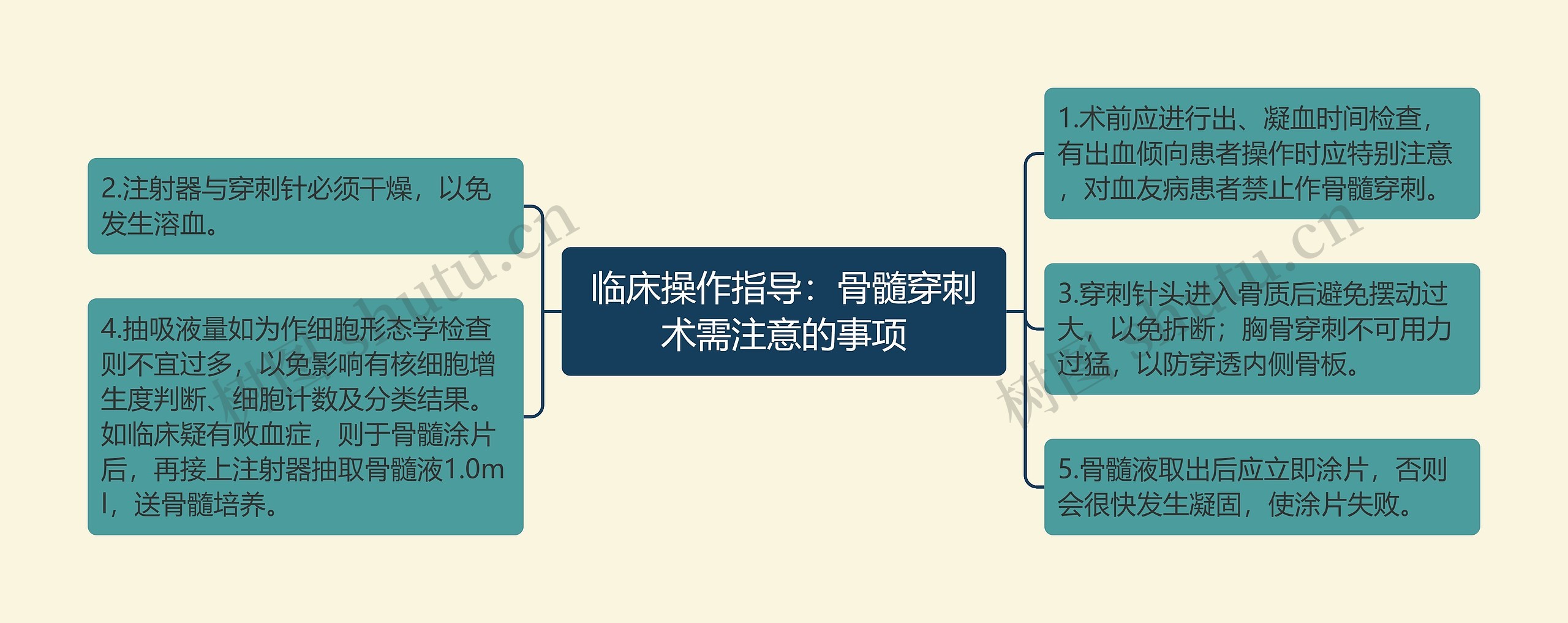 临床操作指导：骨髓穿刺术需注意的事项思维导图