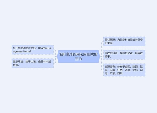 皱叶鼠李的用法用量|功能主治