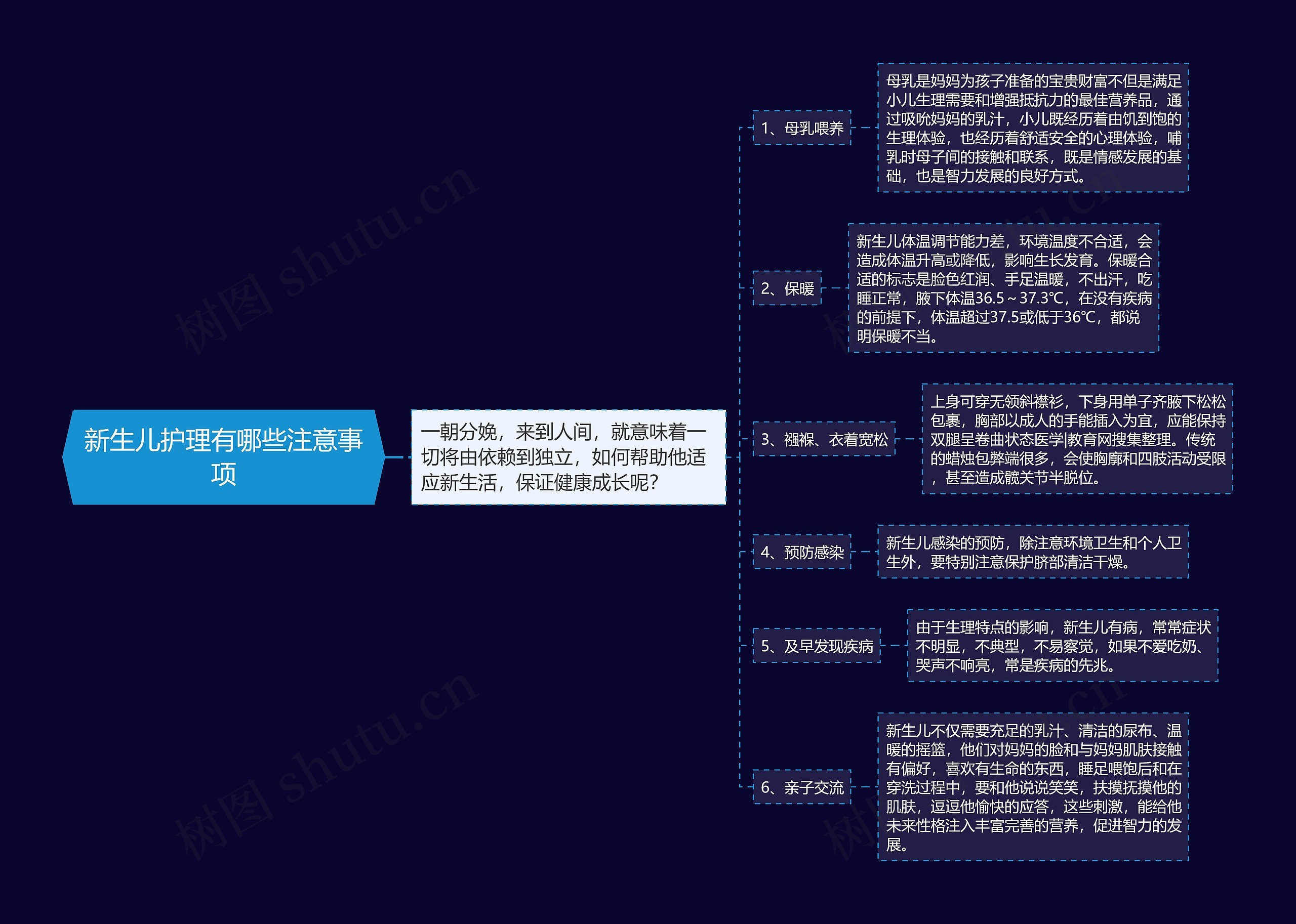 新生儿护理有哪些注意事项思维导图