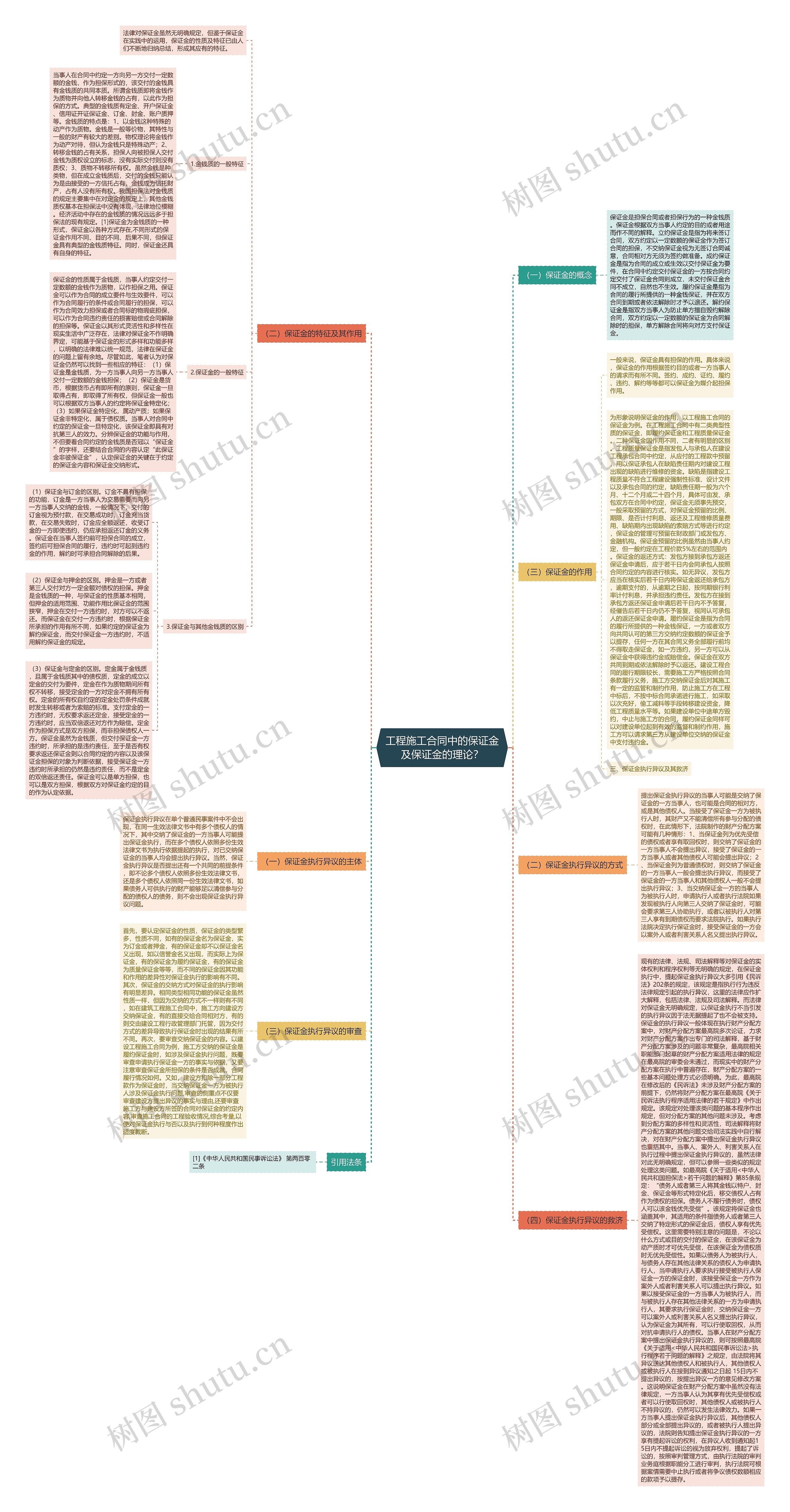 工程施工合同中的保证金及保证金的理论？思维导图