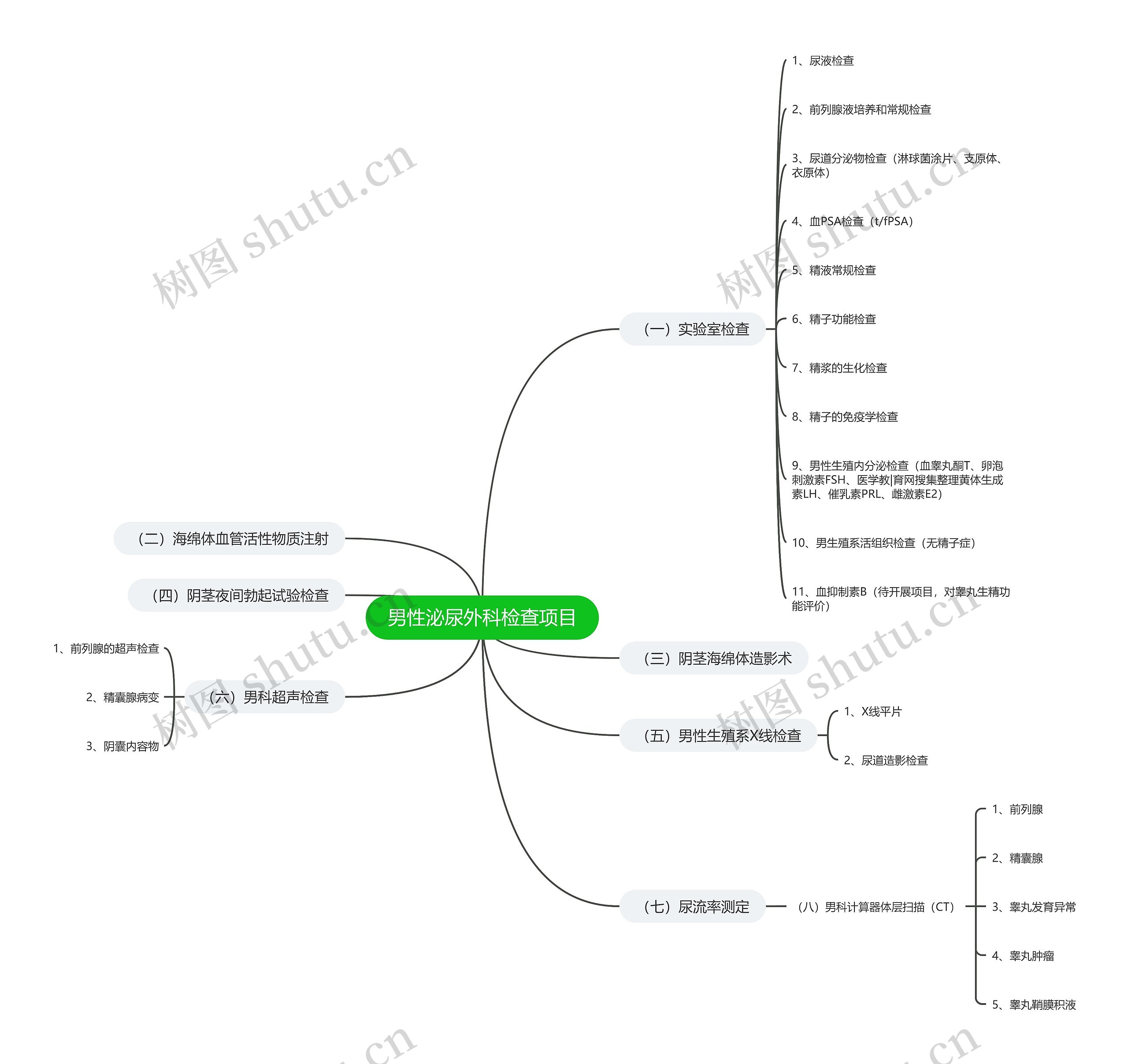 男性泌尿外科检查项目 男性泌尿外科检查项目