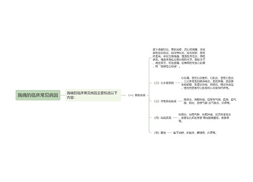 胸痛的临床常见病因