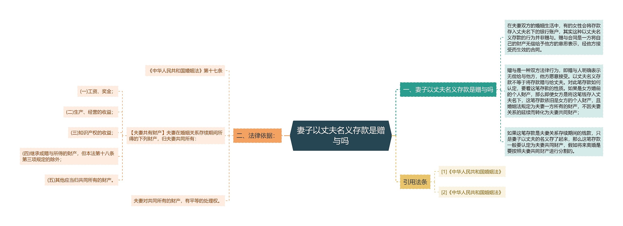 妻子以丈夫名义存款是赠与吗