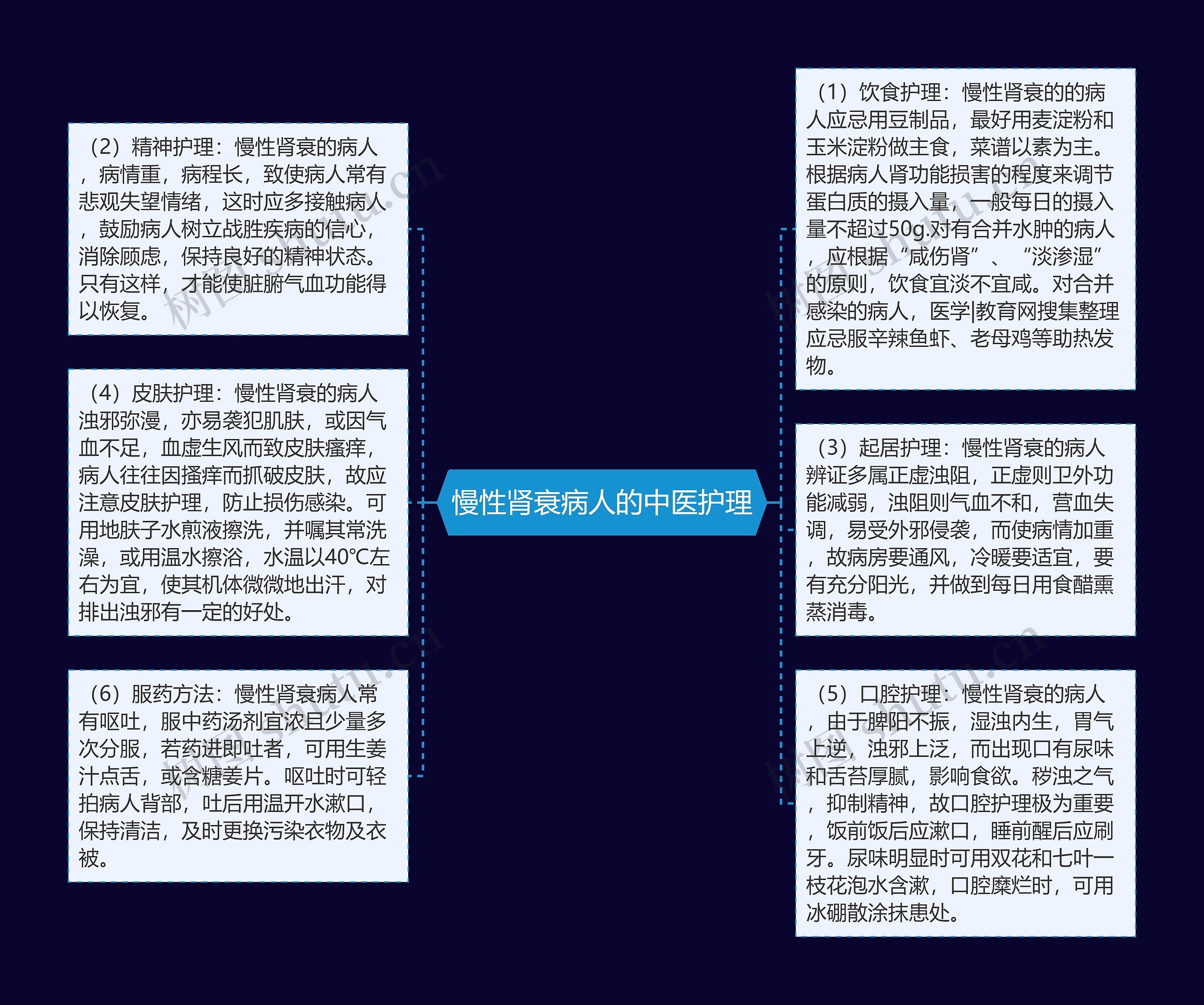 慢性肾衰病人的中医护理