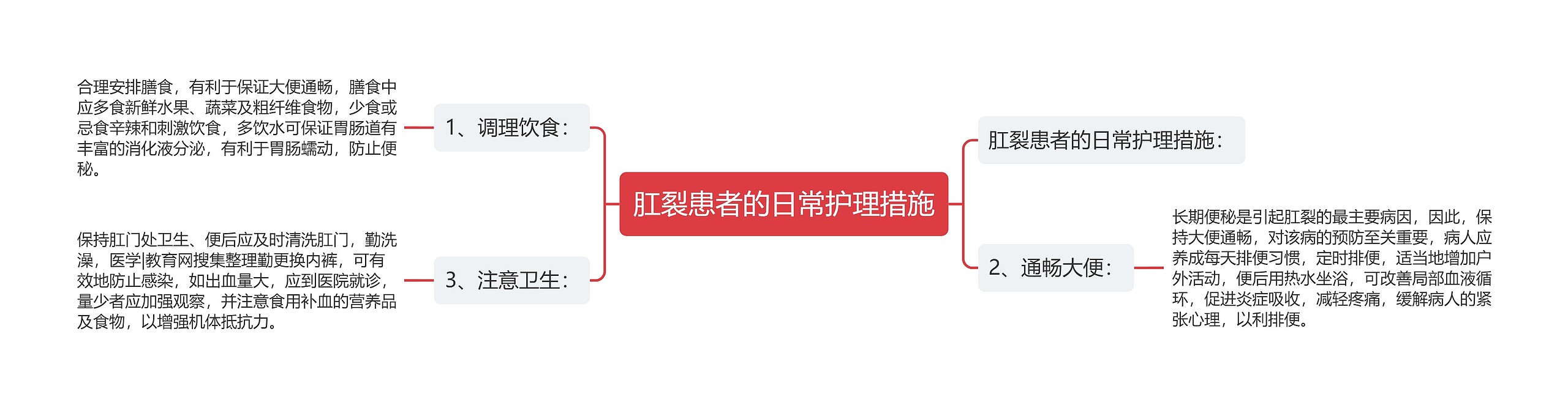 肛裂患者的日常护理措施
