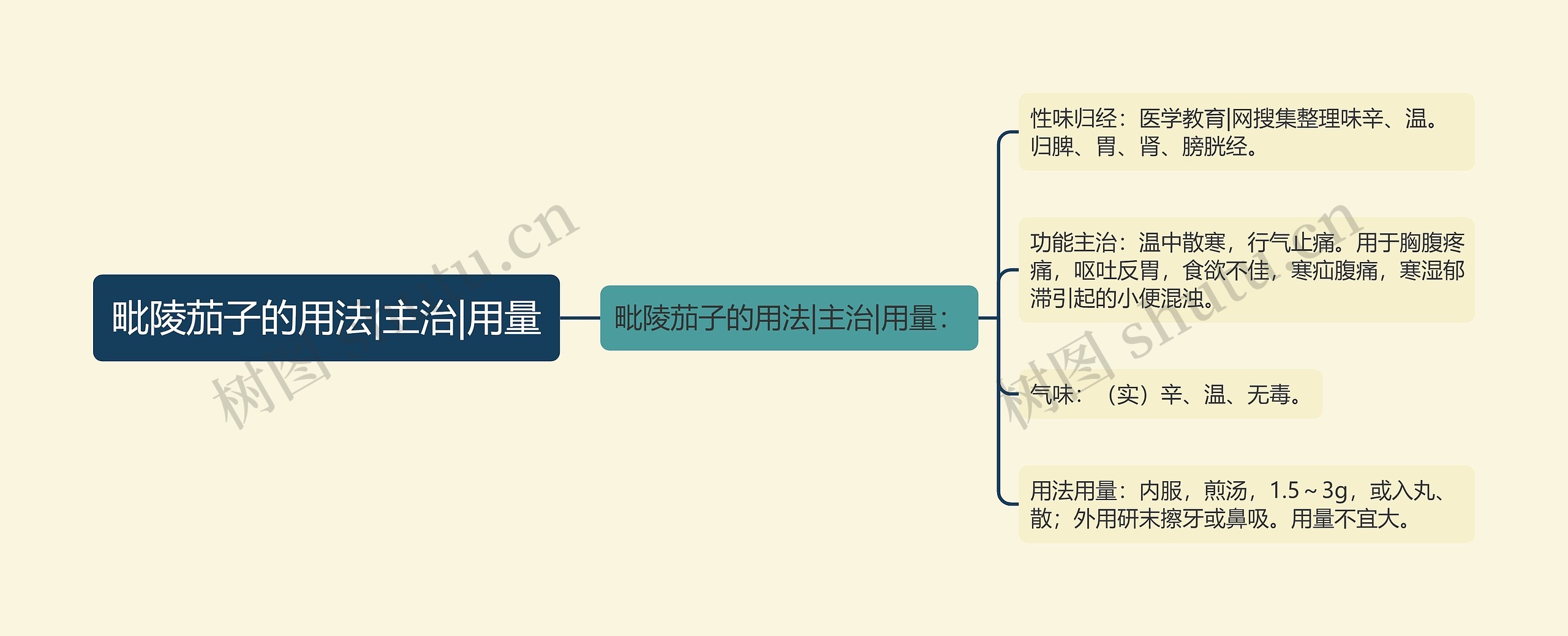 毗陵茄子的用法|主治|用量