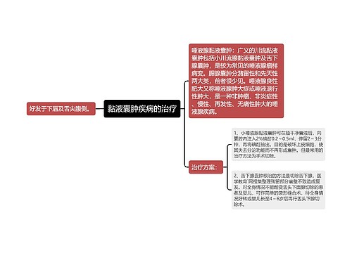 黏液囊肿疾病的治疗