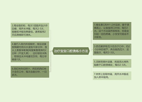 治疗宝宝口腔溃疡小方法